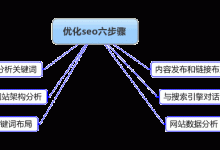 可执行的整站seo优化步骤|爱分享