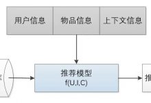 干货 | 机器学习模型在携程海外酒店推荐场景中的应用|爱分享