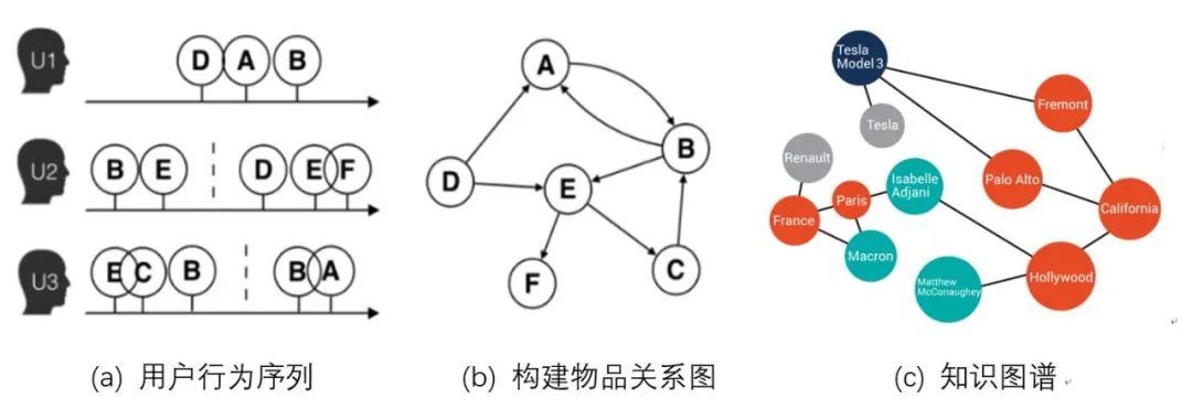 干货 | 机器学习模型在携程海外酒店推荐场景中的应用插图(11) 干货 | 机器学习模型在携程海外酒店推荐场景中的应用插图(11)