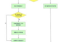 深入理解Java虚拟机-程序编译与代码优化|爱分享