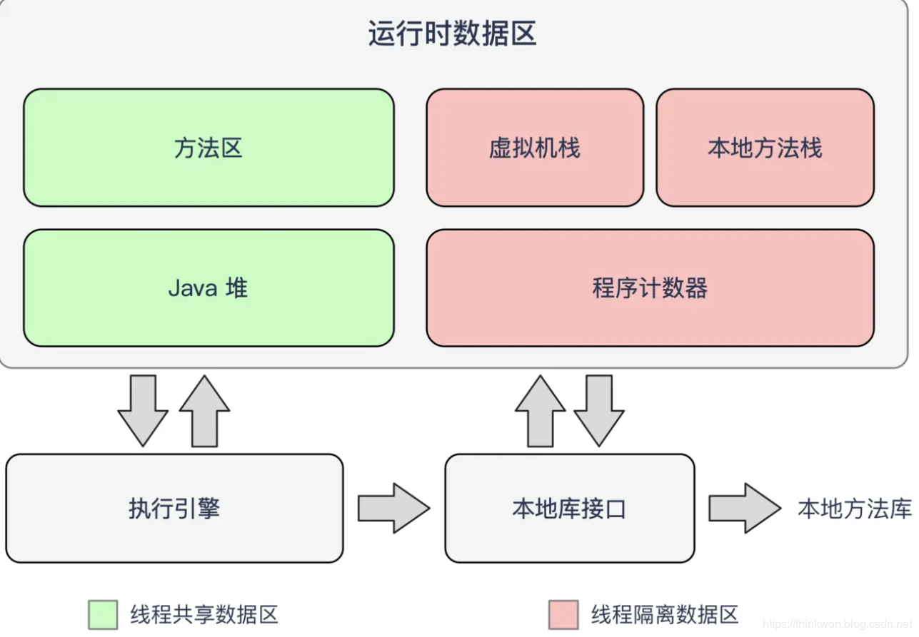 Java虚拟机(JVM)面试题（2020最新版）