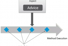 Spring面试题（2020最新版）|爱分享