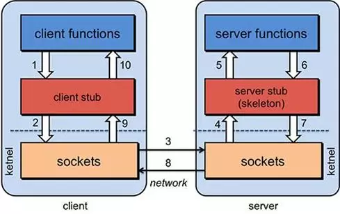 Dubbo面试题（2020最新版）