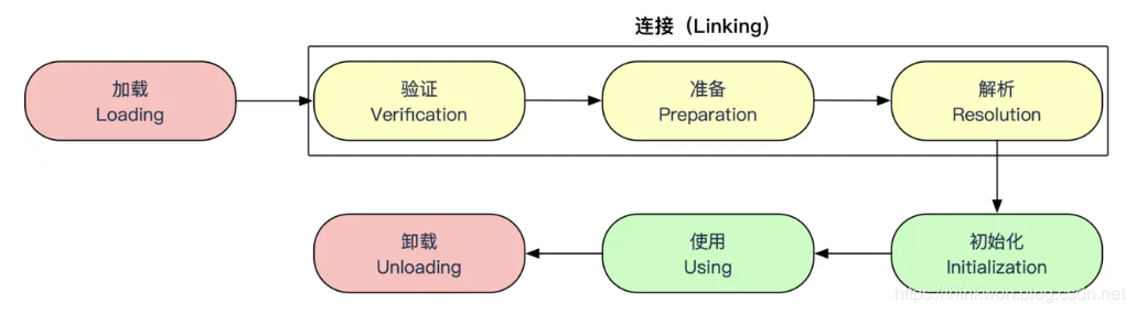 深入理解Java虚拟机-虚拟机执行子系统