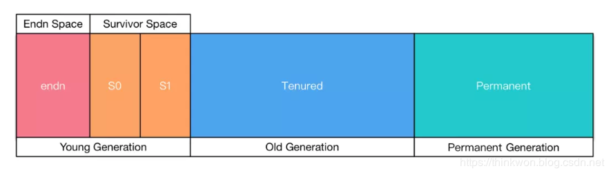 Java虚拟机(JVM)面试题（2020最新版）