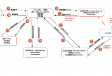 Spring MVC面试题（2020最新版）|爱分享