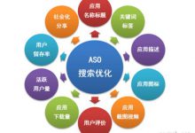seo运营是什么意思?|爱分享