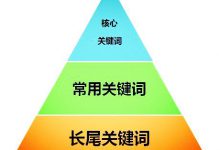 网站如何同时优化多个关键词？|爱分享