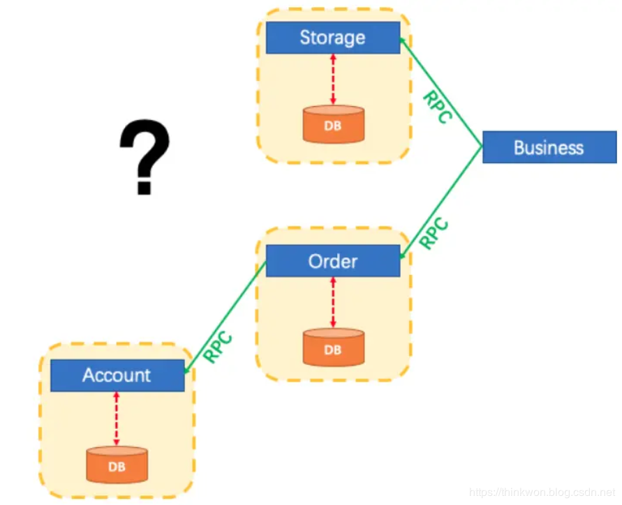 Spring Cloud入门-Seata处理分布式事务问题(Hoxton版本)