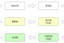 深入理解Java虚拟机-虚拟机执行子系统|爱分享