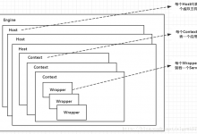 Tomcat面试题（2020最新版）|爱分享