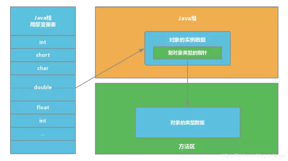 Java虚拟机(JVM)面试题（2020最新版）