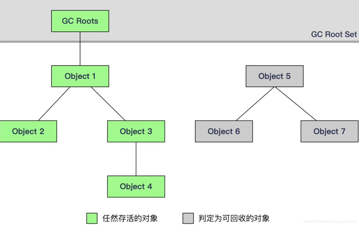 深入理解Java虚拟机-垃圾回收器与内存分配策略