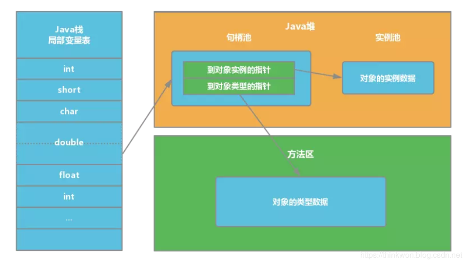 Java虚拟机(JVM)面试题（2020最新版）