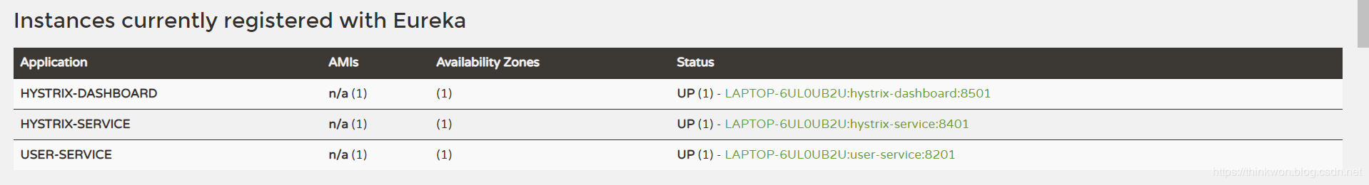 Spring Cloud入门-Hystrix Dashboard与Turbine断路器监控(Hoxton版本)