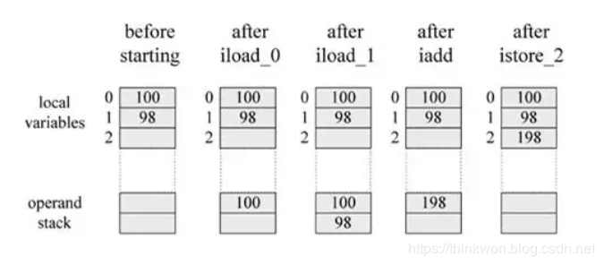 深入理解Java虚拟机-Java内存区域与内存溢出异常