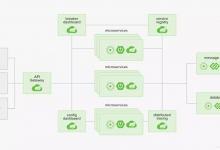 Spring Cloud入门-十分钟了解Spring Cloud|爱分享