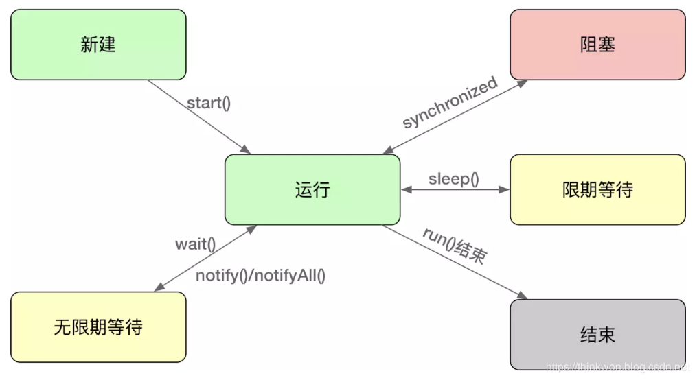 深入理解Java虚拟机-高效并发