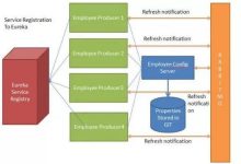 Spring Cloud面试题（2020最新版）|爱分享