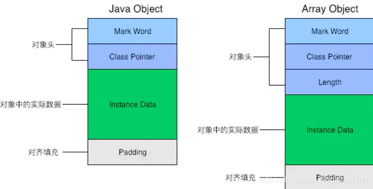深入理解Java虚拟机-Java内存区域与内存溢出异常