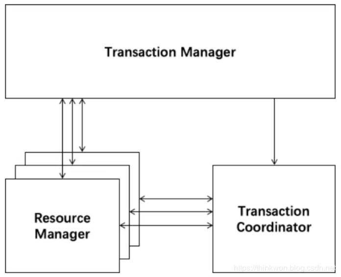 Spring Cloud入门-Seata处理分布式事务问题(Hoxton版本)