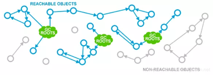 深入理解Java虚拟机-垃圾回收器与内存分配策略