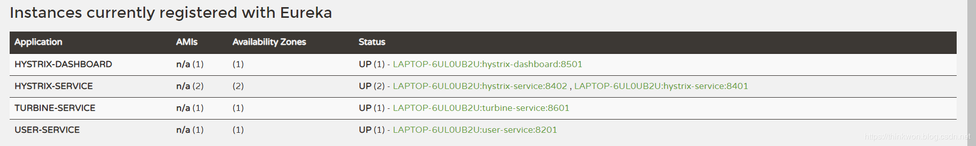 Spring Cloud入门-Hystrix Dashboard与Turbine断路器监控(Hoxton版本)
