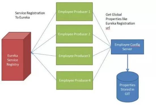 Spring Cloud面试题（2020最新版）