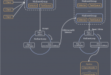 Netty面试题（2020最新版）|爱分享