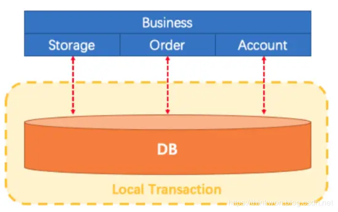 Spring Cloud入门-Seata处理分布式事务问题(Hoxton版本)