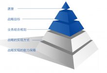 浅谈战略型seo与战术型seo|爱分享