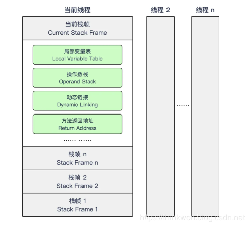 深入理解Java虚拟机-虚拟机执行子系统
