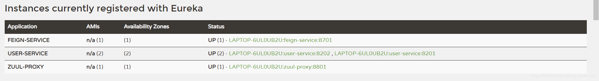 Spring Cloud入门-Zuul服务网关(Hoxton版本)