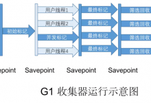 深入理解Java虚拟机-垃圾回收器与内存分配策略|爱分享