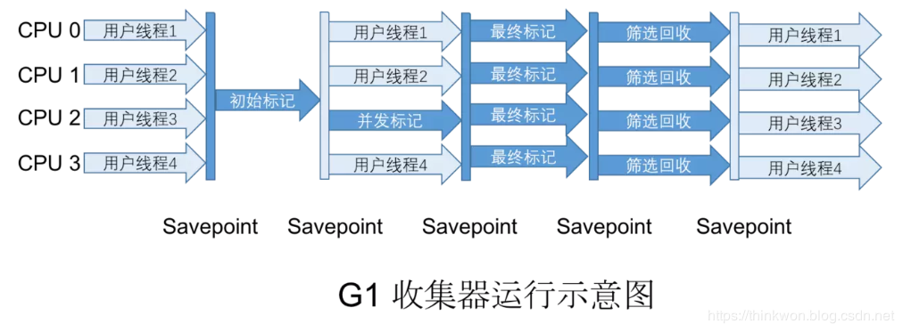 深入理解Java虚拟机-垃圾回收器与内存分配策略