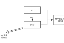 Java基础知识面试题（2020最新版）|爱分享