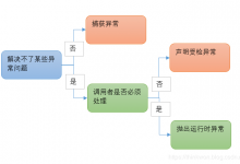 Java异常面试题（2020最新版）|爱分享