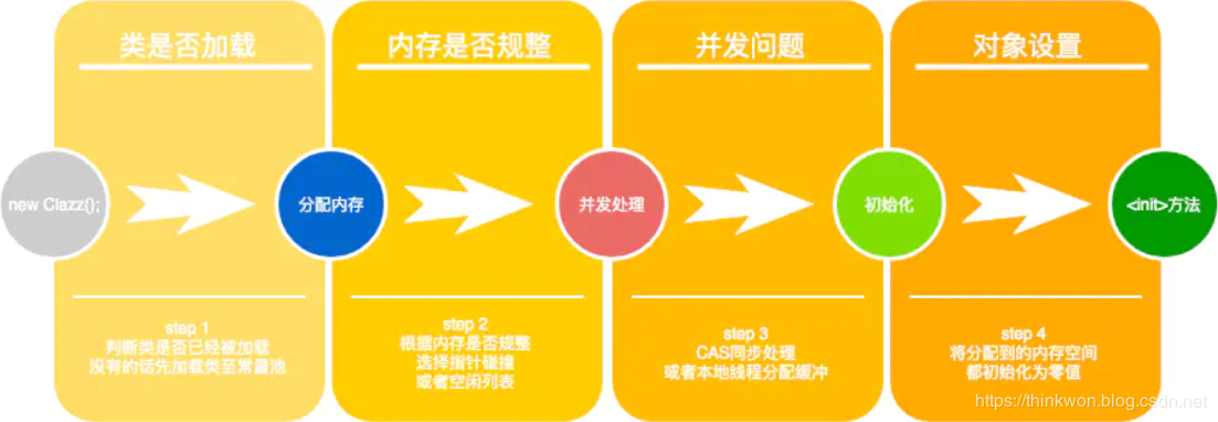 Java虚拟机(JVM)面试题（2020最新版）