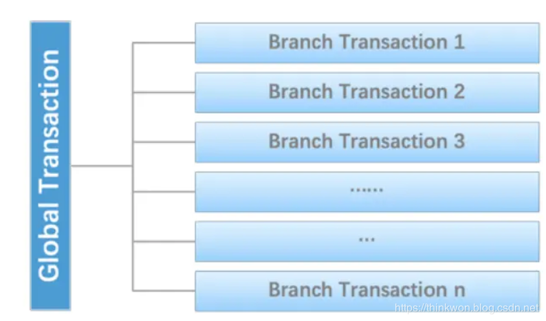 Spring Cloud入门-Seata处理分布式事务问题(Hoxton版本)