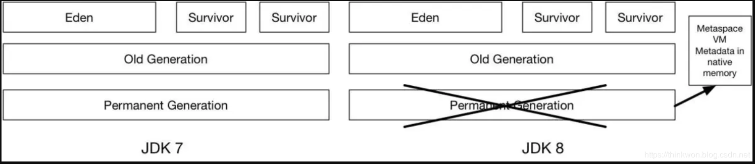 深入理解Java虚拟机-Java内存区域与内存溢出异常