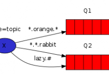 消息中间件MQ与RabbitMQ面试题（2020最新版）|爱分享
