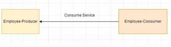 Spring Cloud面试题（2020最新版）