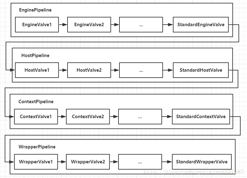 Tomcat面试题（2020最新版）