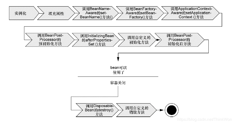 Spring面试题（2020最新版）
