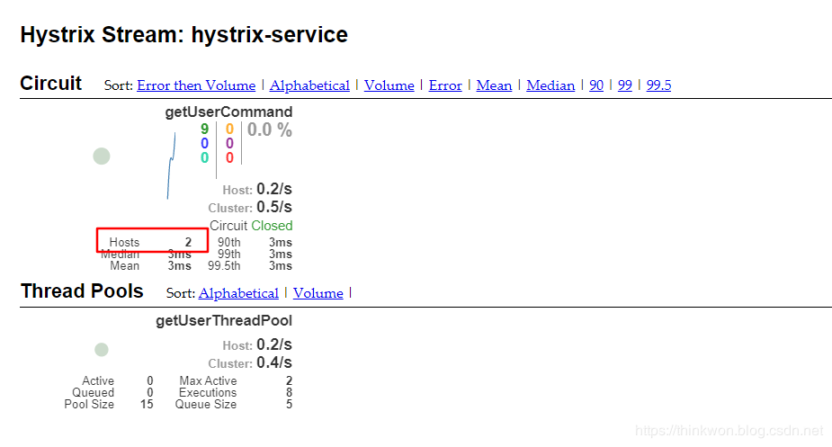 Spring Cloud入门-Hystrix Dashboard与Turbine断路器监控(Hoxton版本)