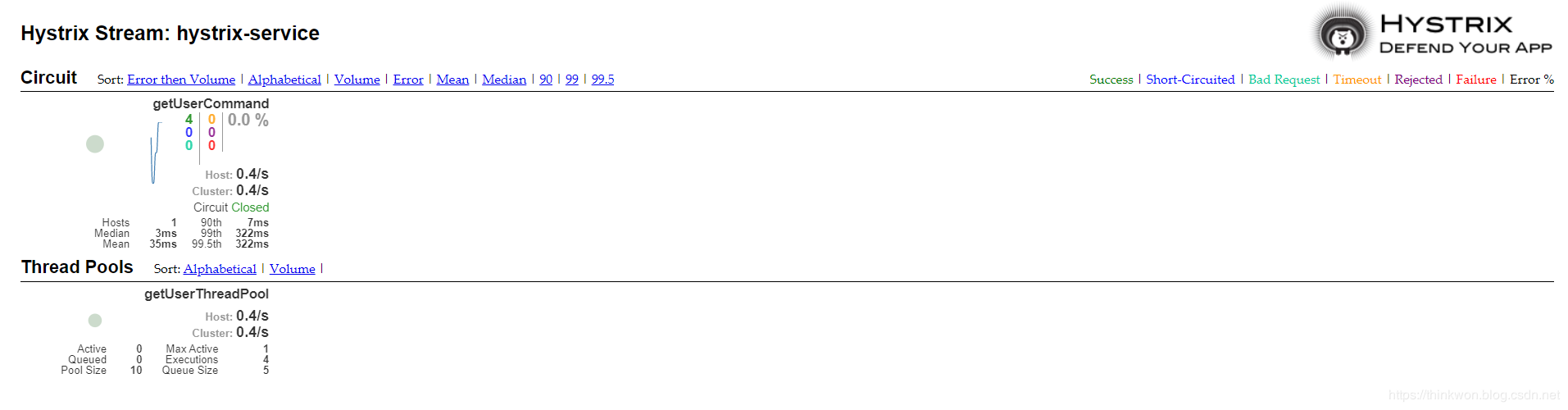 Spring Cloud入门-Hystrix Dashboard与Turbine断路器监控(Hoxton版本)