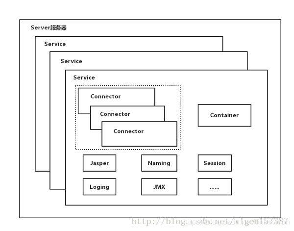Tomcat面试题（2020最新版）