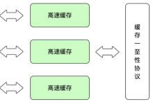 深入理解Java虚拟机-高效并发|爱分享