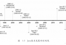 深入理解Java虚拟机-走近Java|爱分享