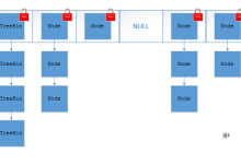 Java集合容器面试题（2020最新版）|爱分享